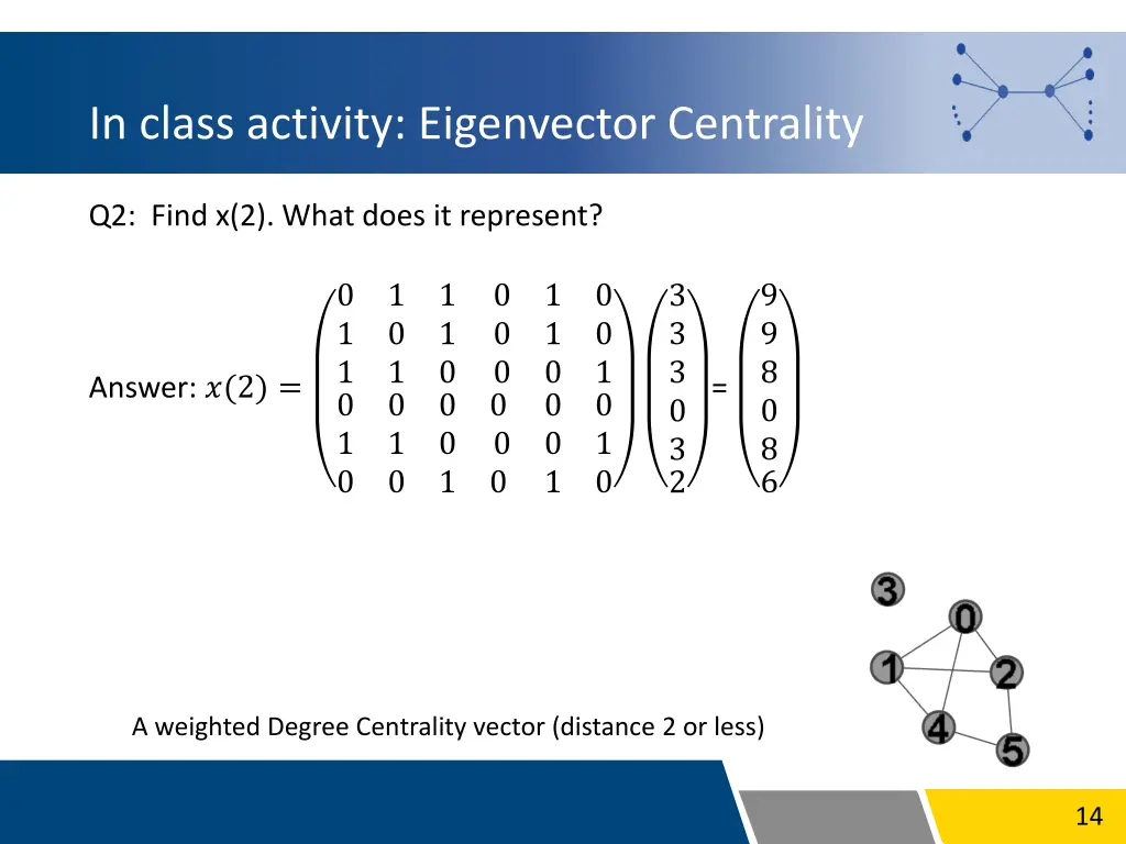 in class activity eigenvector centrality 3