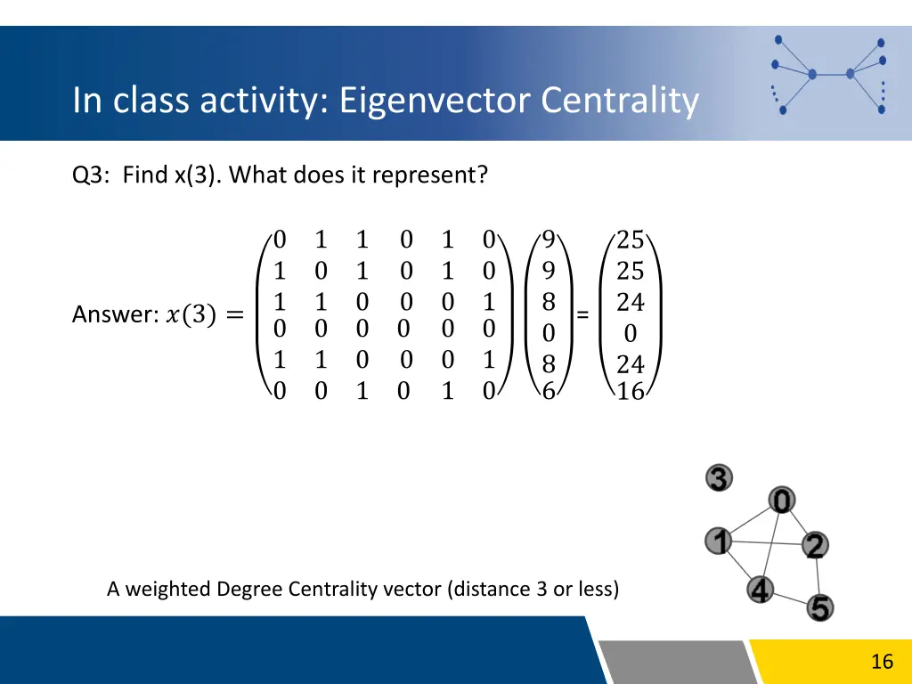 in class activity eigenvector centrality 5