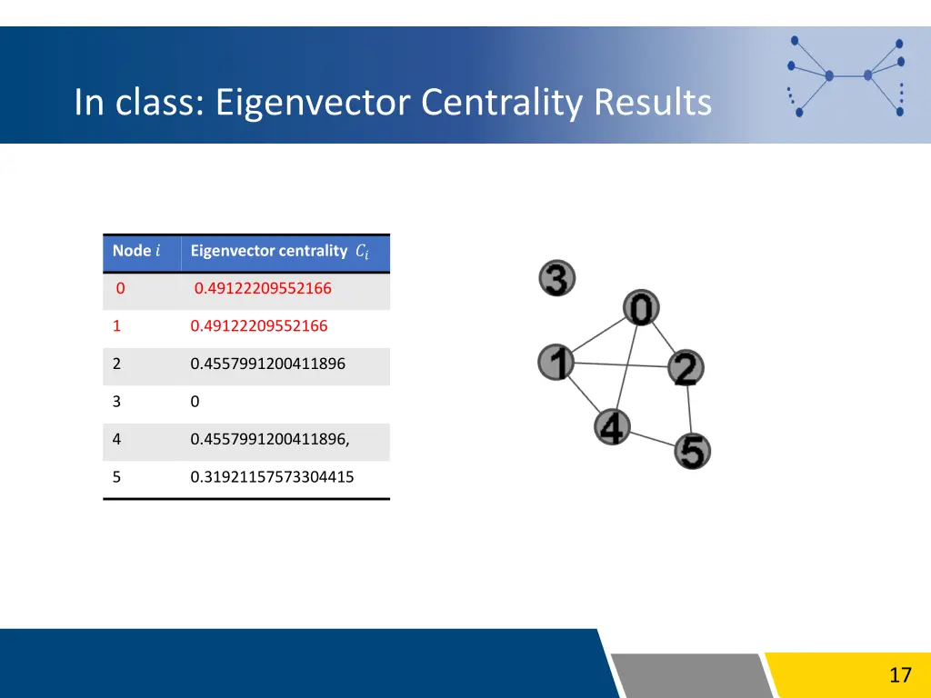 in class eigenvector centrality results