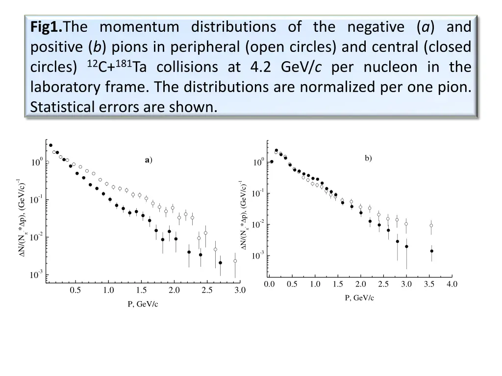 fig1 the momentum distributions of the negative