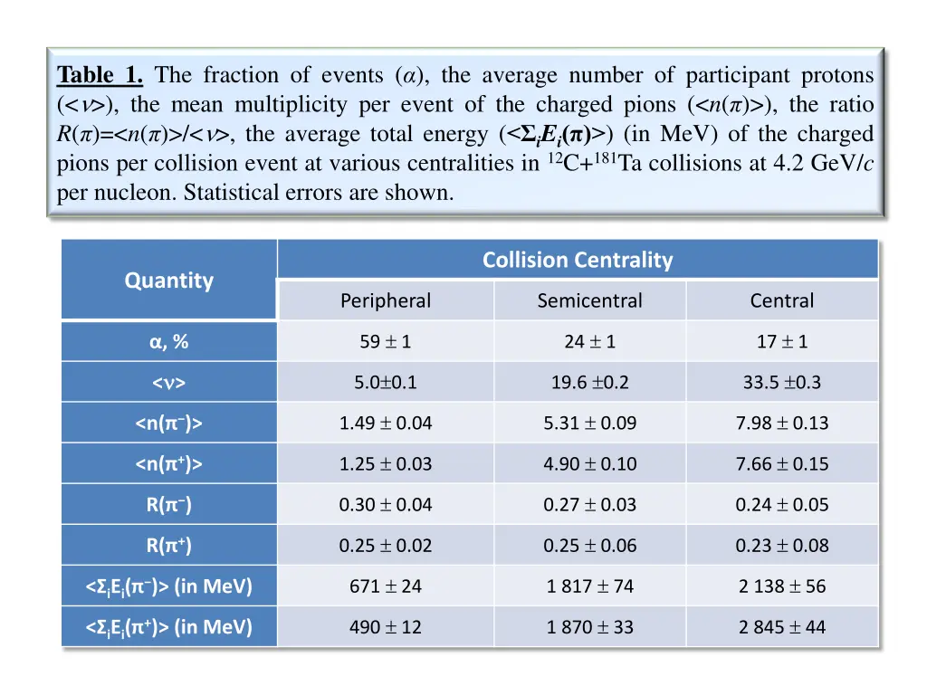table 1 the fraction of events the average number