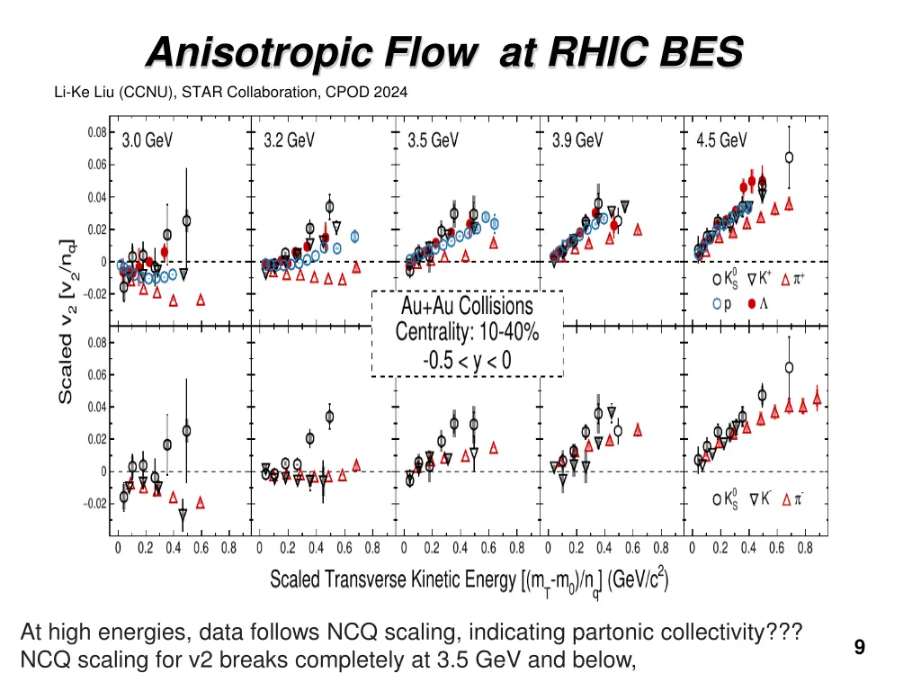 anisotropic flow at rhic bes li ke liu ccnu star