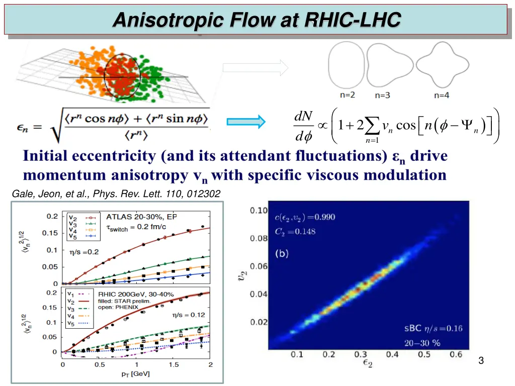 anisotropic flow at rhic lhc