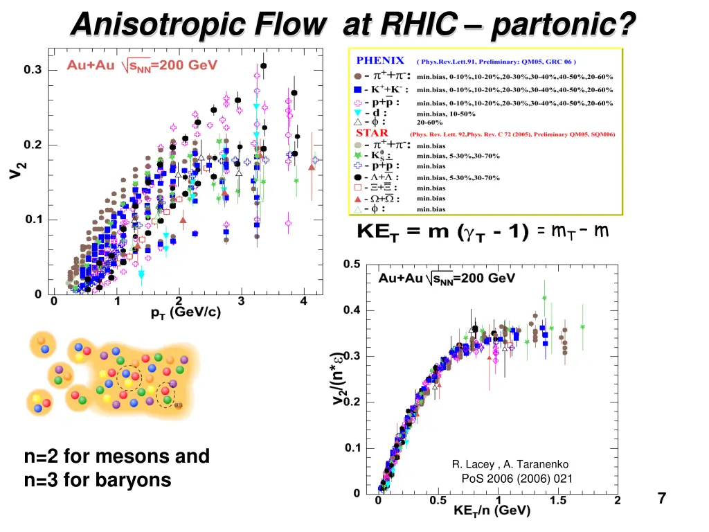 anisotropic flow at rhic partonic