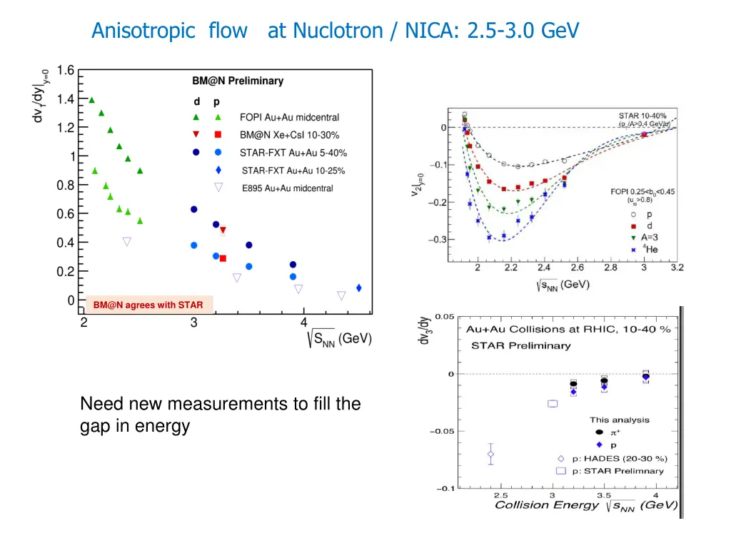 anisotropic flow