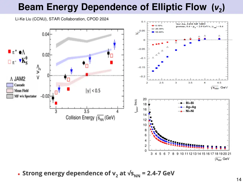 beam energy dependence of elliptic flow v 2 1