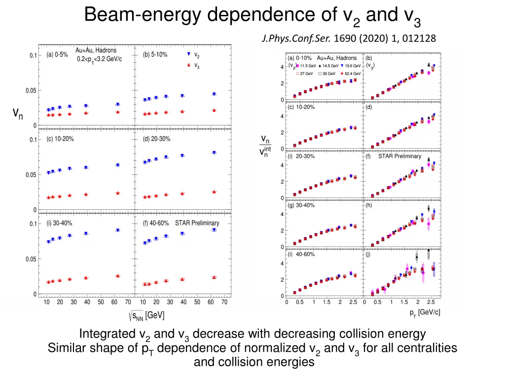 beam energy dependence of v 2 and v 3 1