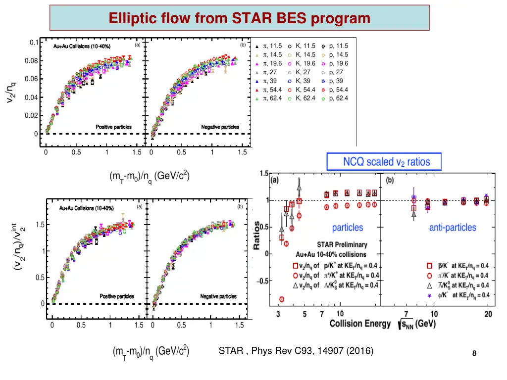 elliptic flow from star bes program