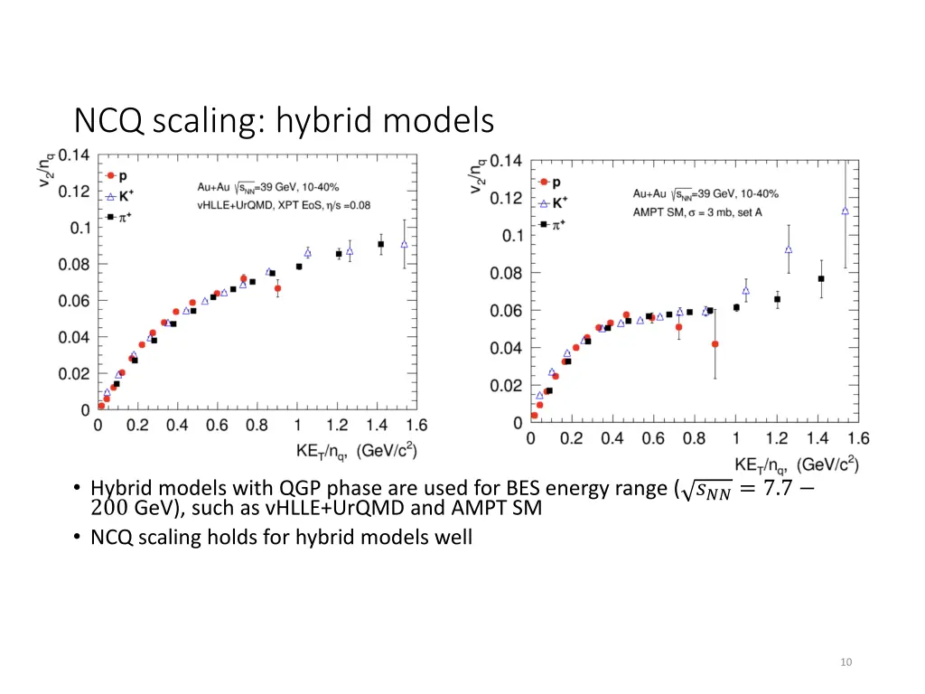 ncq scaling hybrid models