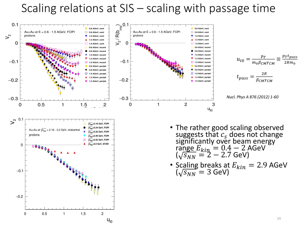 scaling relations at sis scaling with passage time