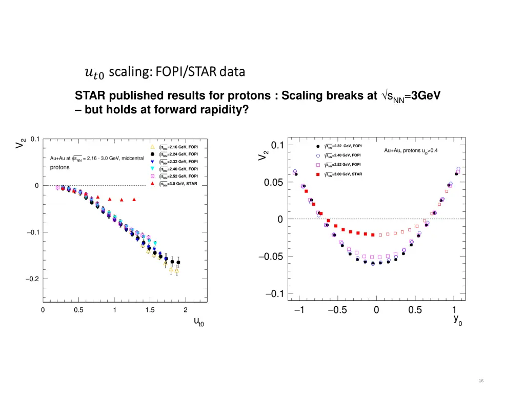 star published results for protons scaling breaks