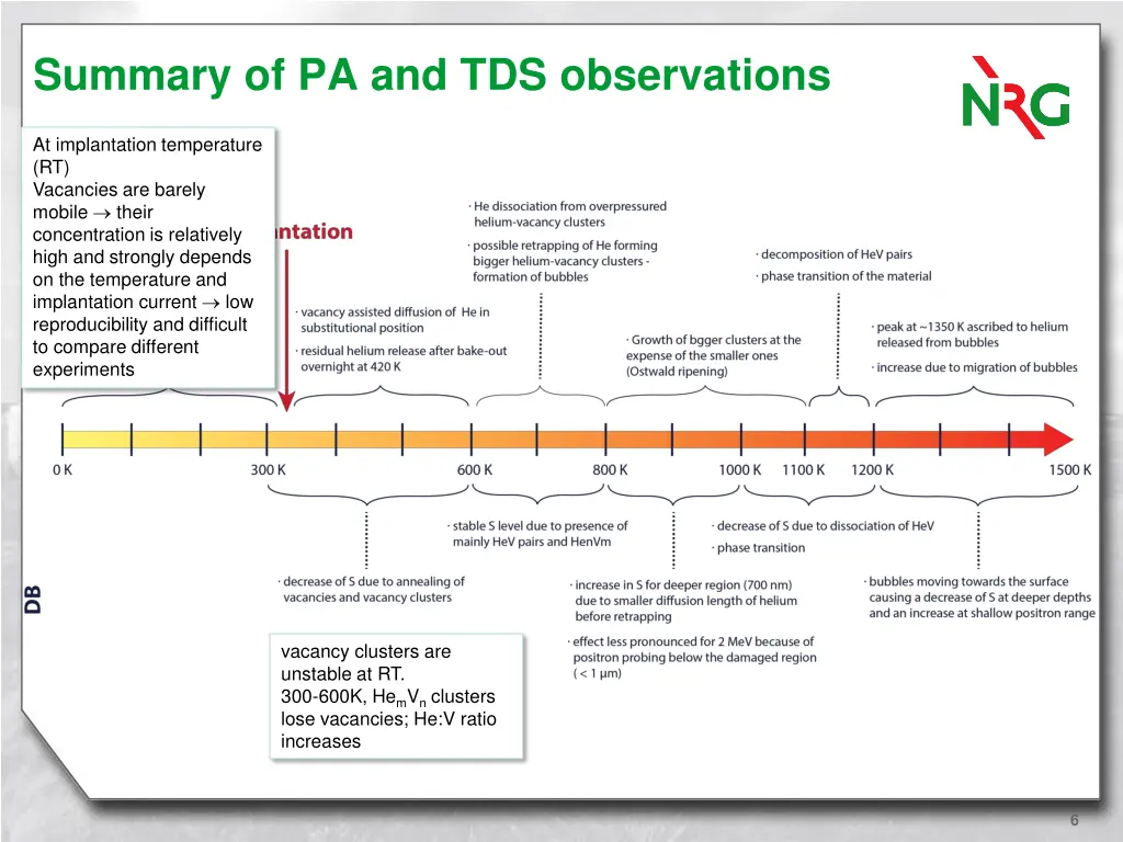 summary of pa and tds observations