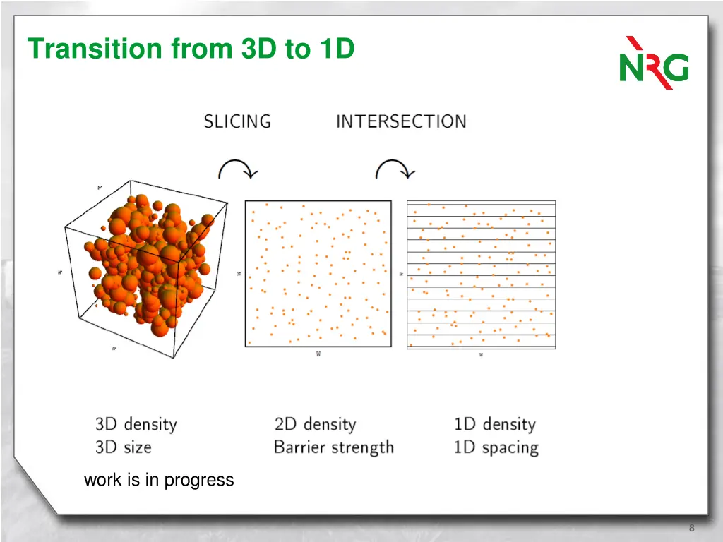 transition from 3d to 1d