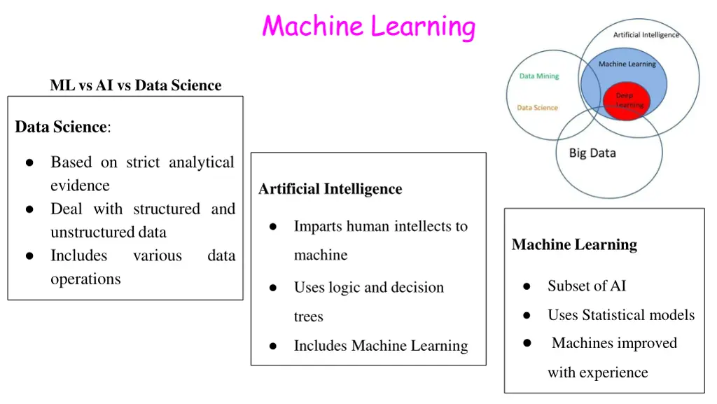 machine learning 10