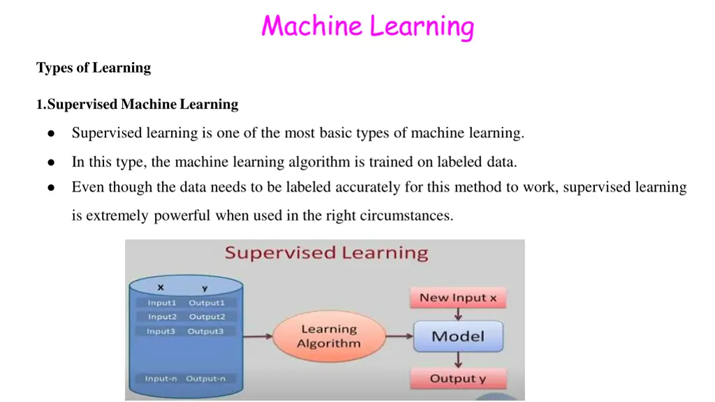 machine learning 15