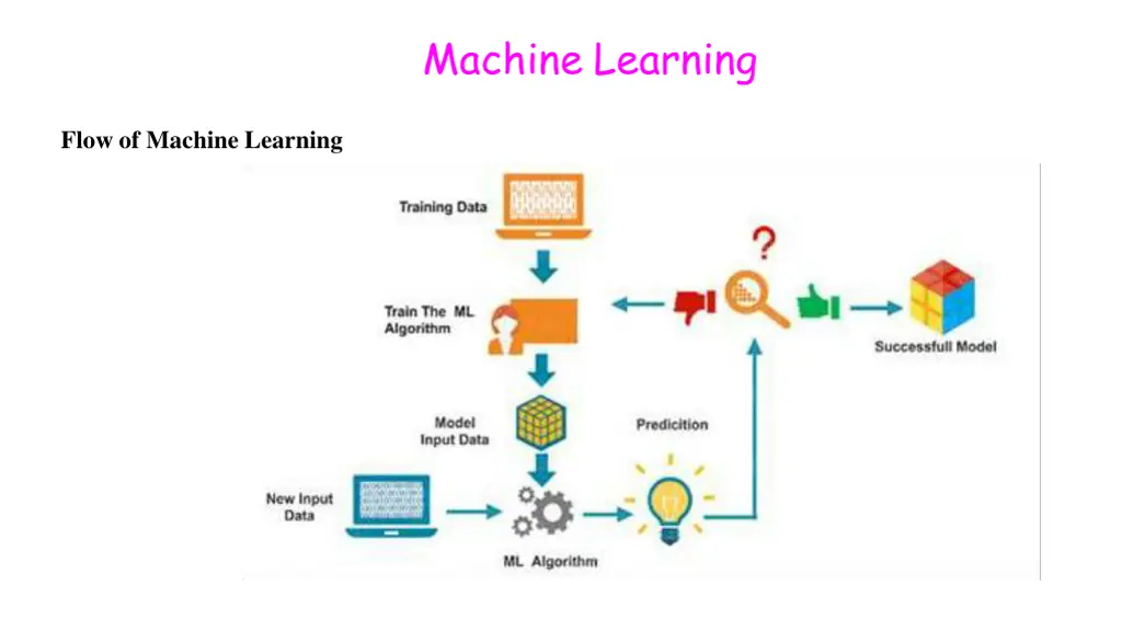machine learning 2