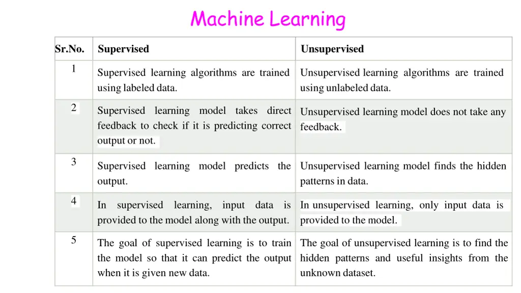machine learning 26