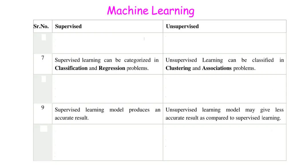 machine learning 27
