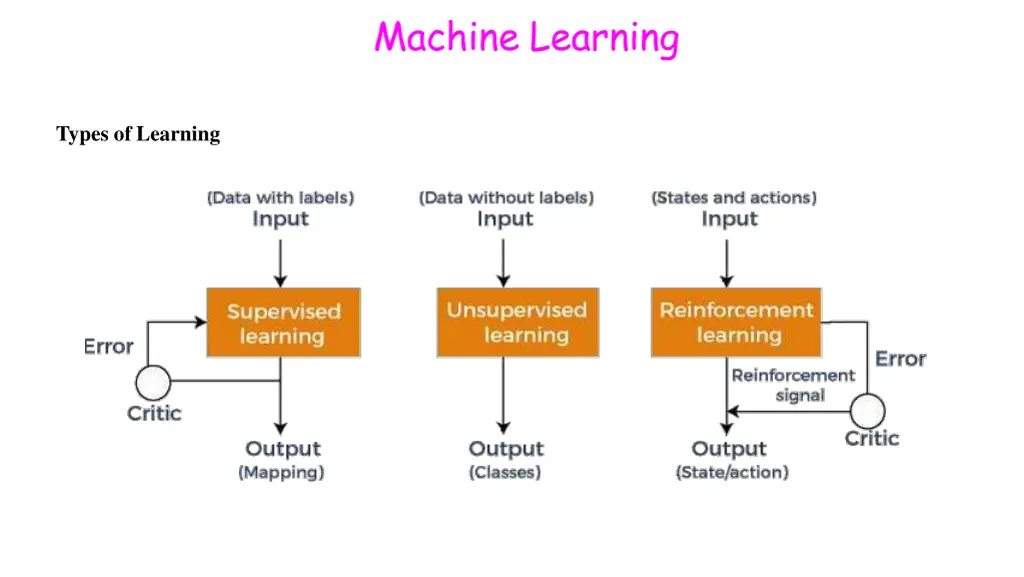 machine learning 33