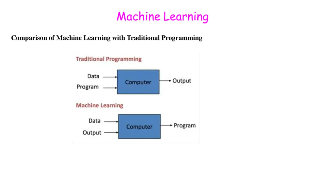 machine learning 4
