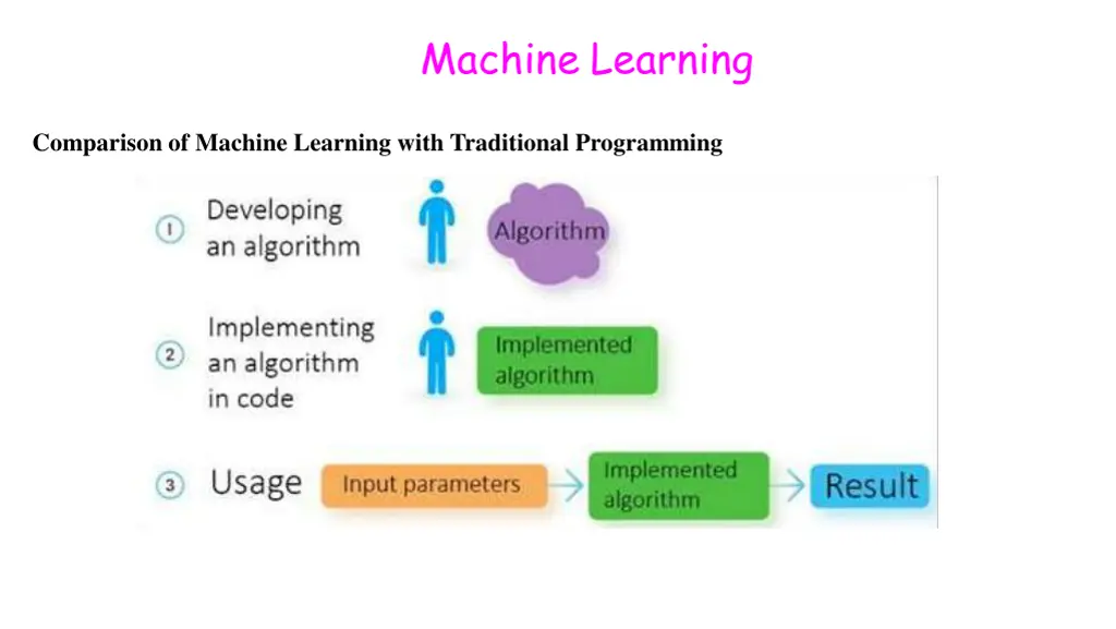 machine learning 6