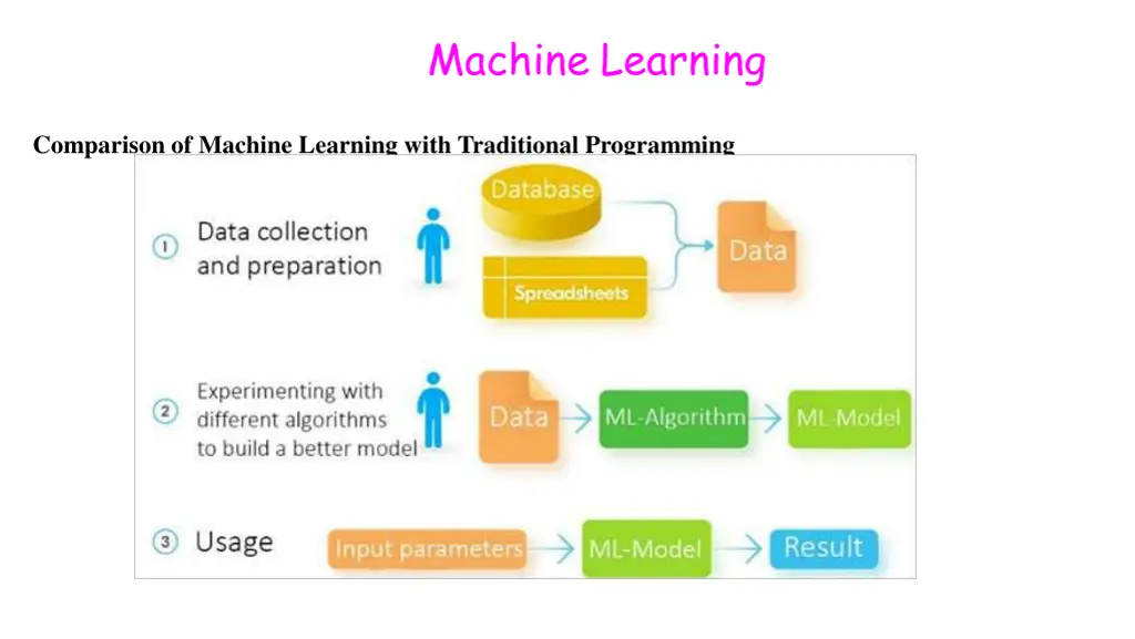 machine learning 7