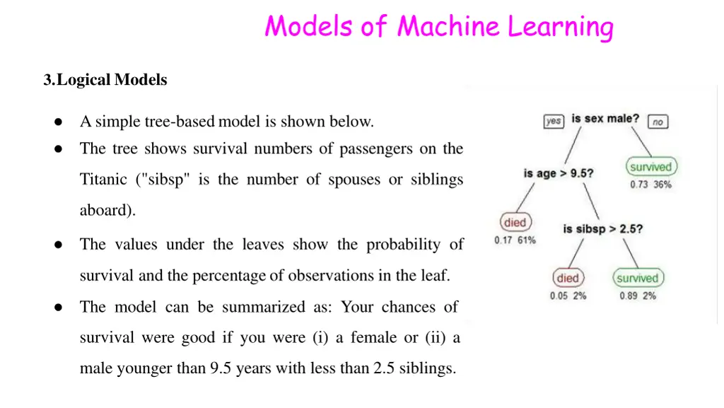 models of machine learning 11