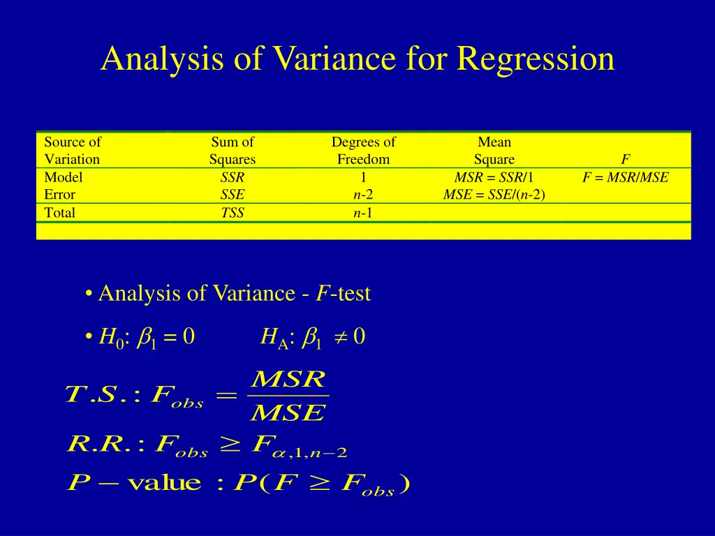 analysis of variance for regression
