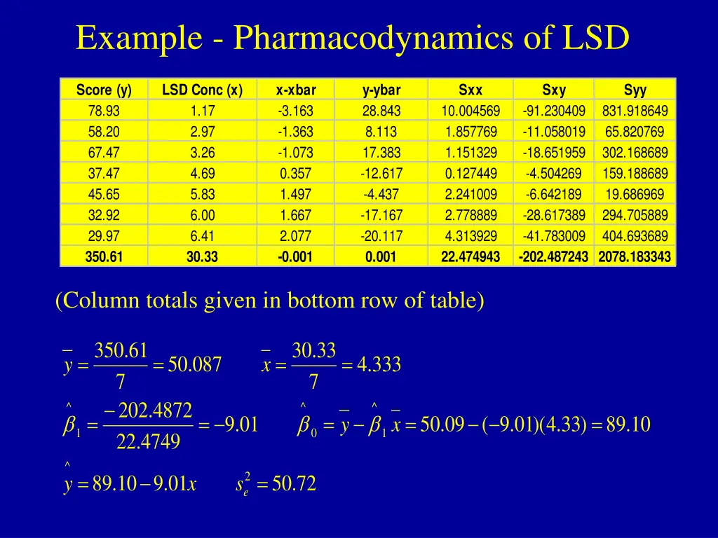example pharmacodynamics of lsd 1