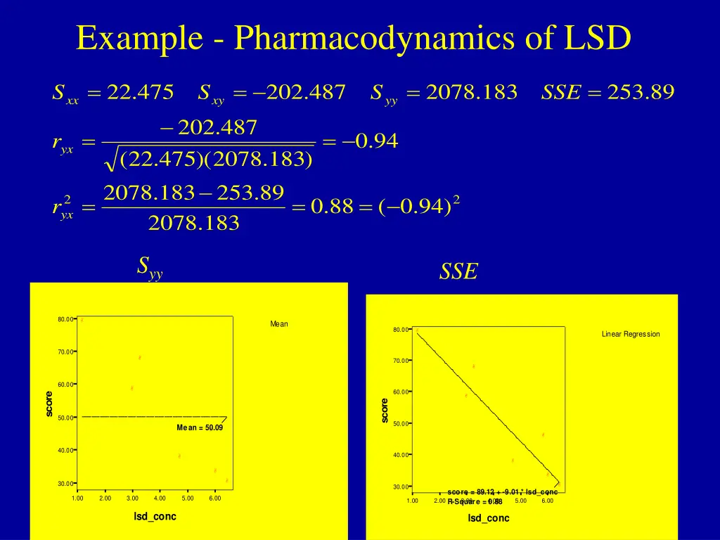 example pharmacodynamics of lsd 3