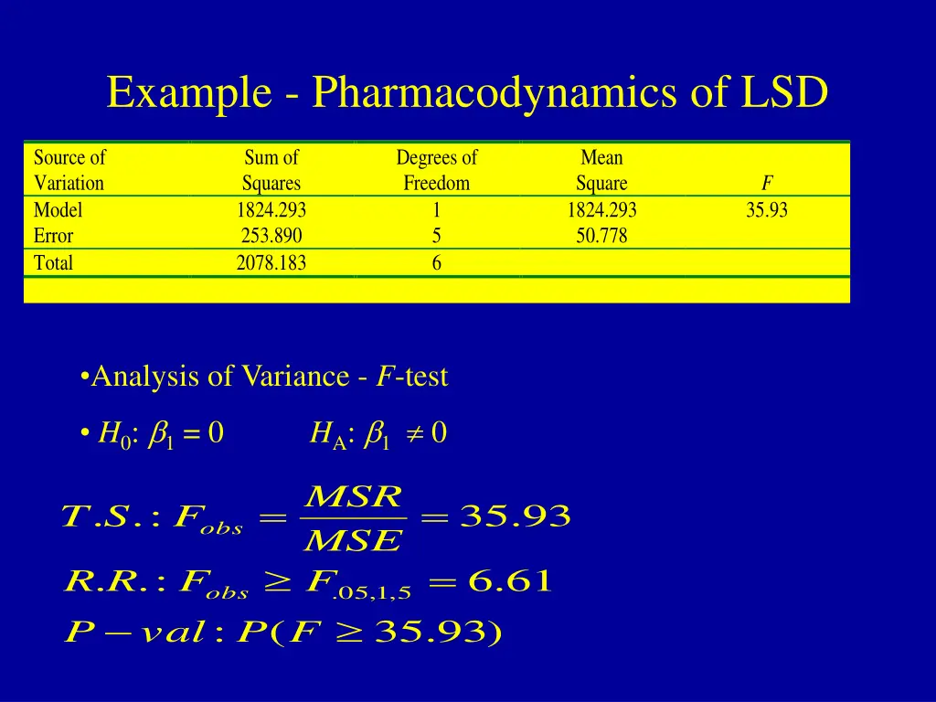 example pharmacodynamics of lsd 5