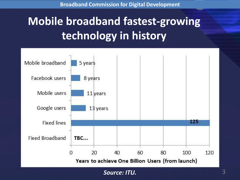 broadband commission for digital development 1