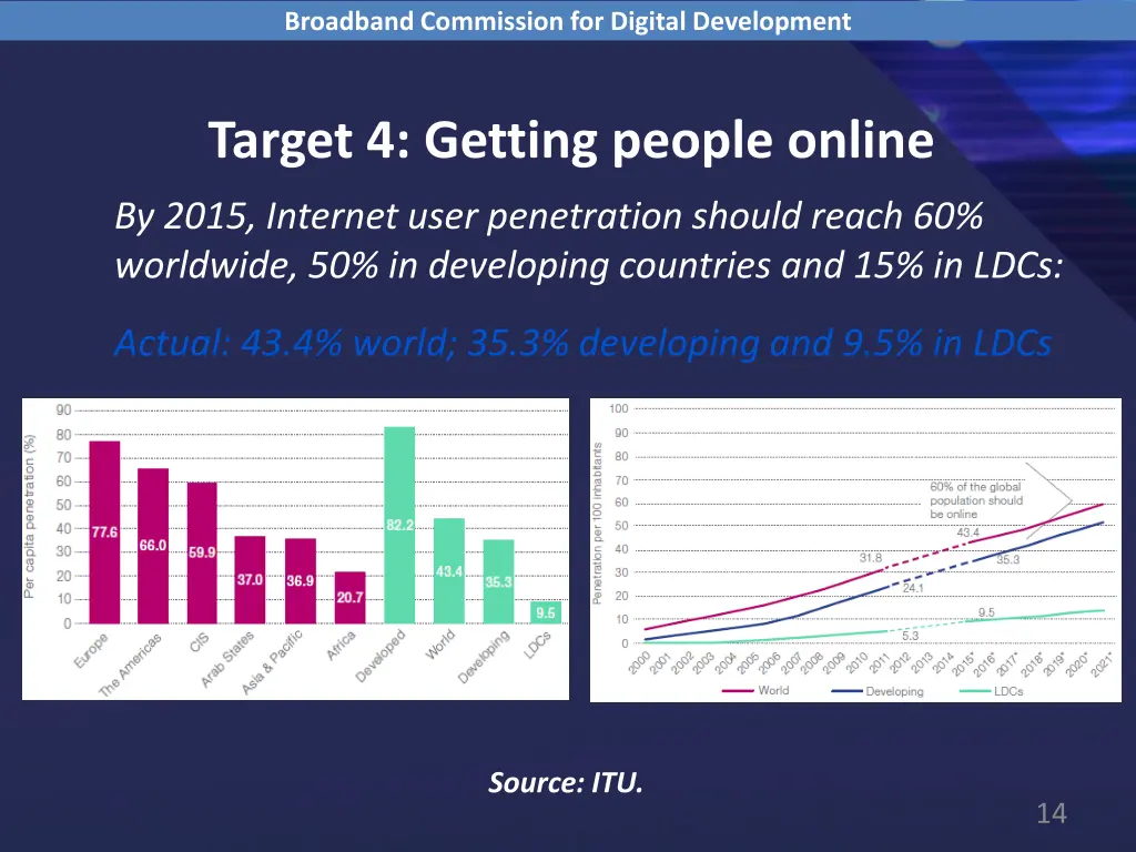 broadband commission for digital development 10