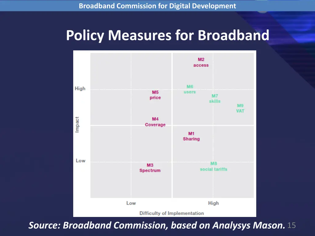 broadband commission for digital development 11