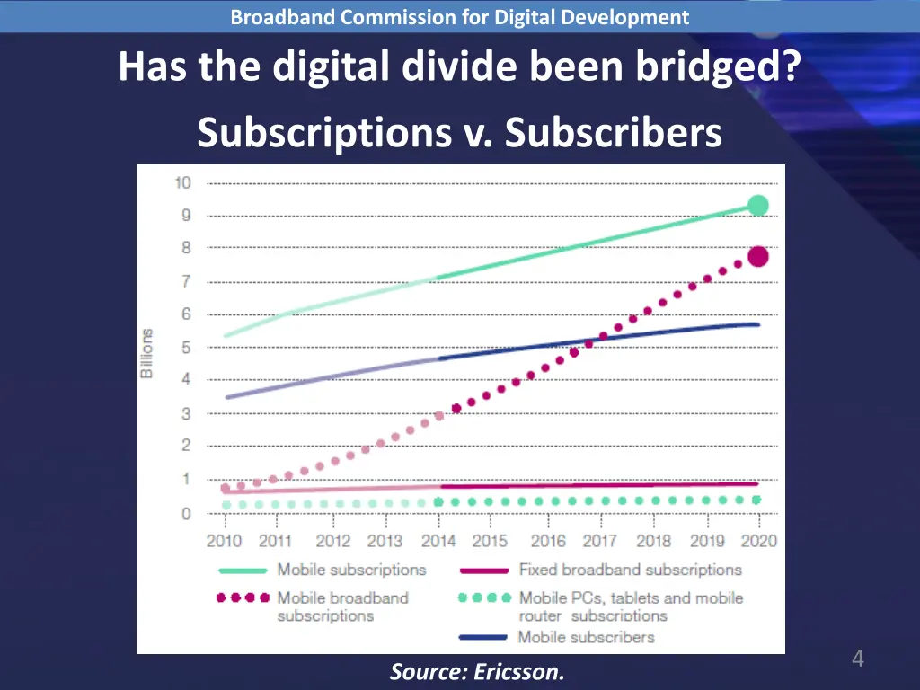 broadband commission for digital development 2