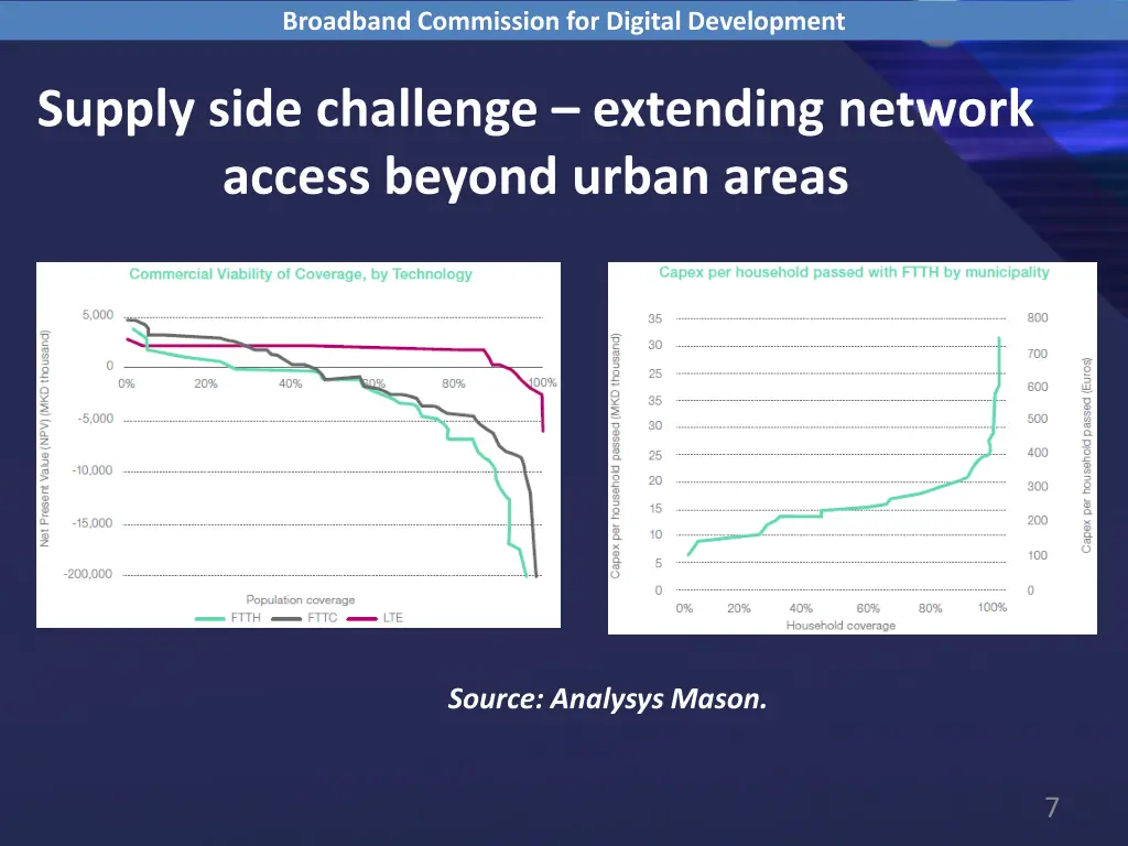 broadband commission for digital development 5