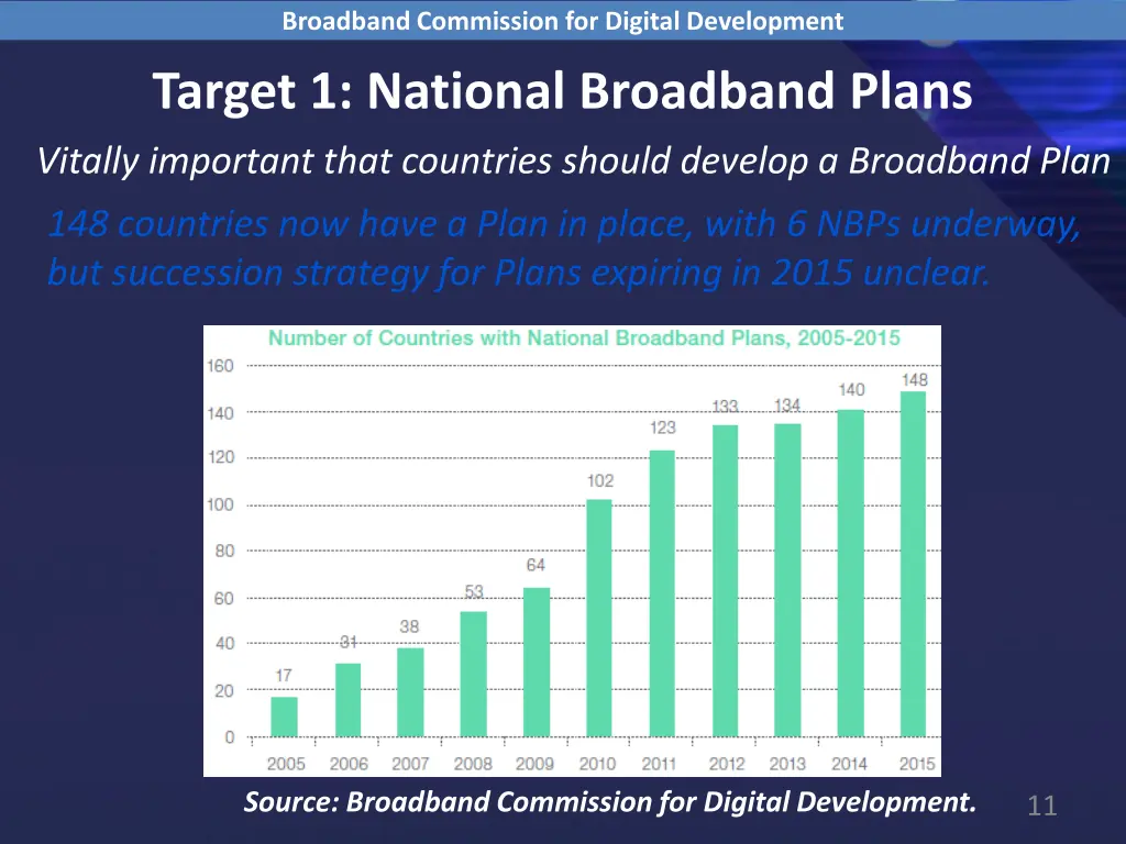 broadband commission for digital development 7