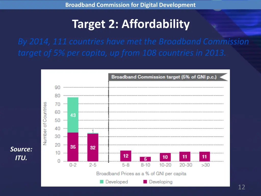 broadband commission for digital development 8