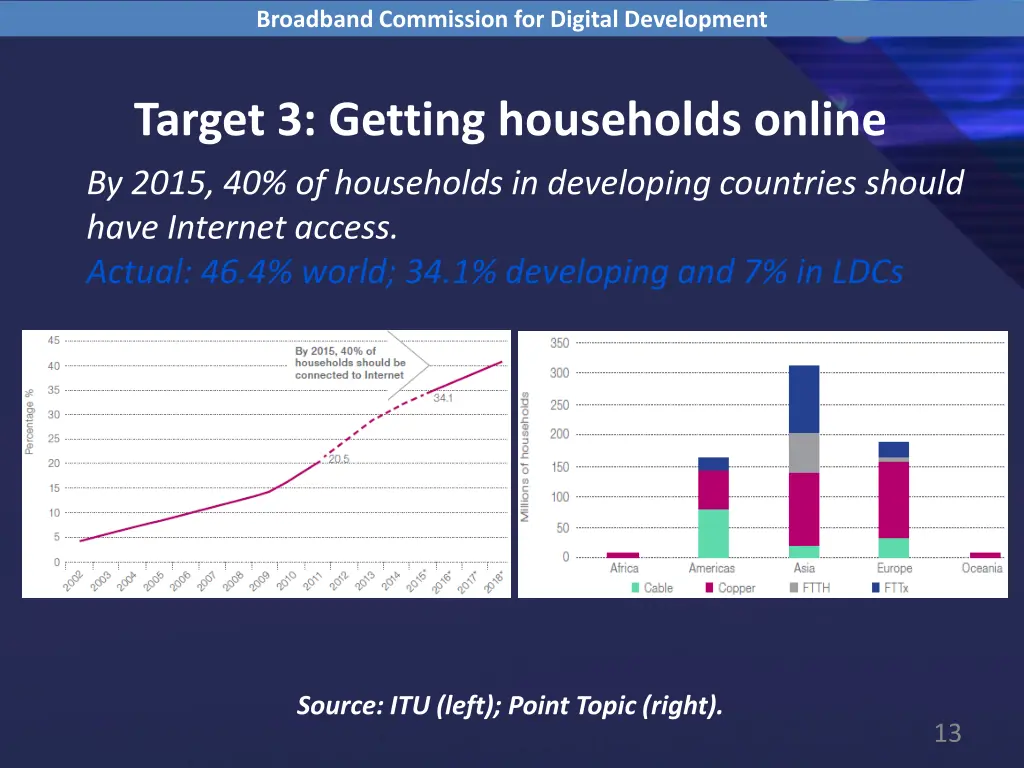 broadband commission for digital development 9