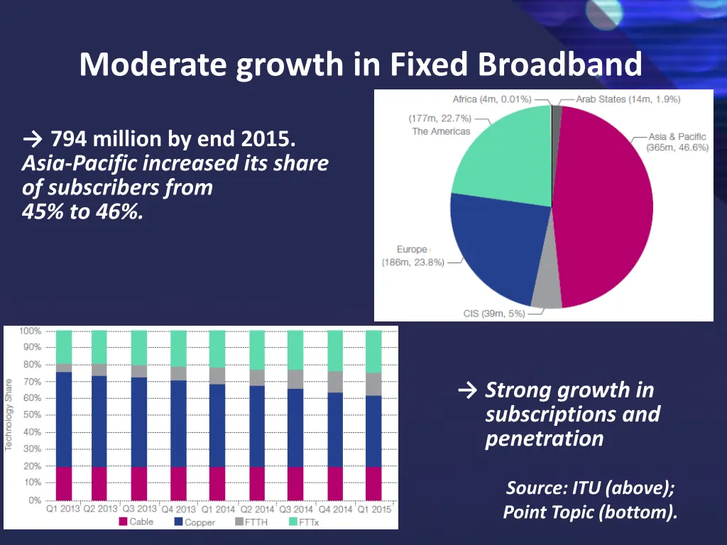 moderate growth in fixed broadband
