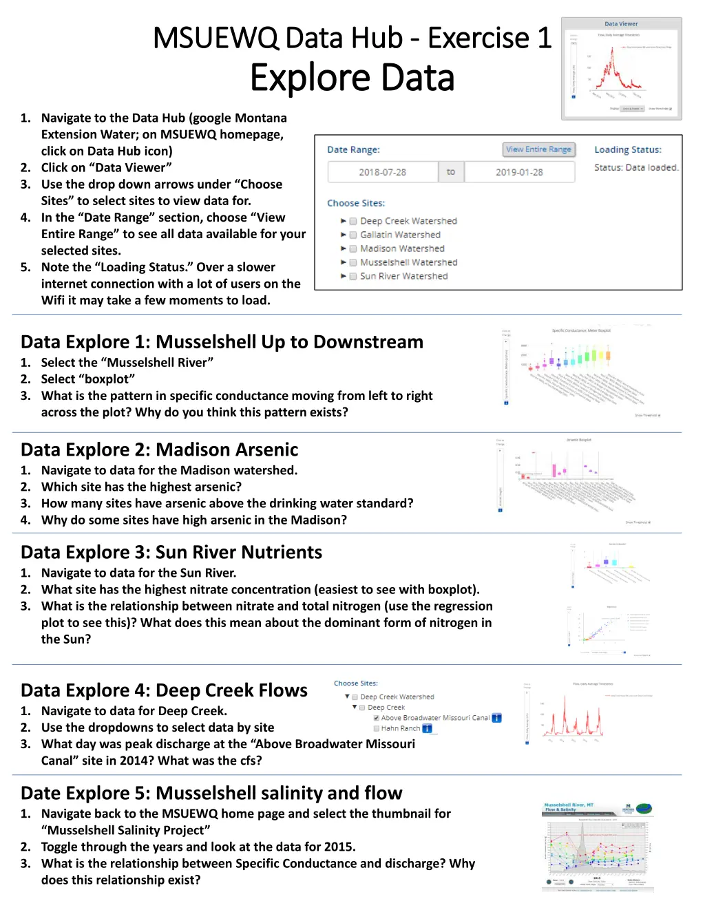 msuewq data hub msuewq data hub exercise