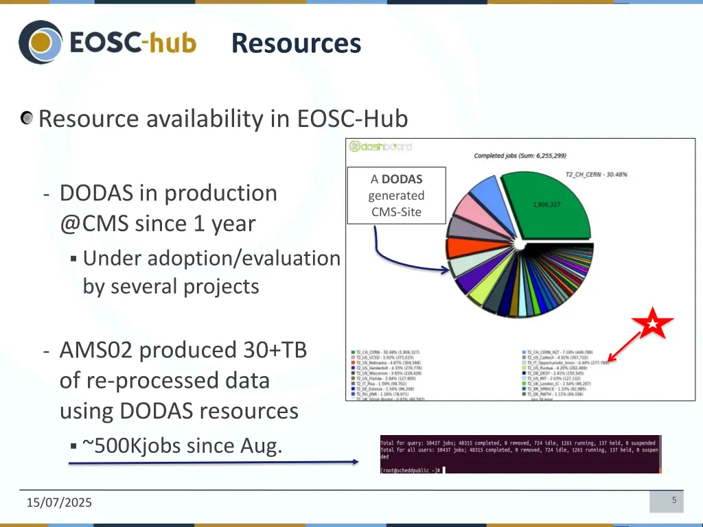 resources