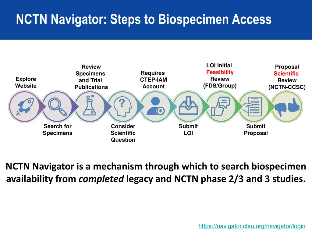 nctn navigator steps to biospecimen access