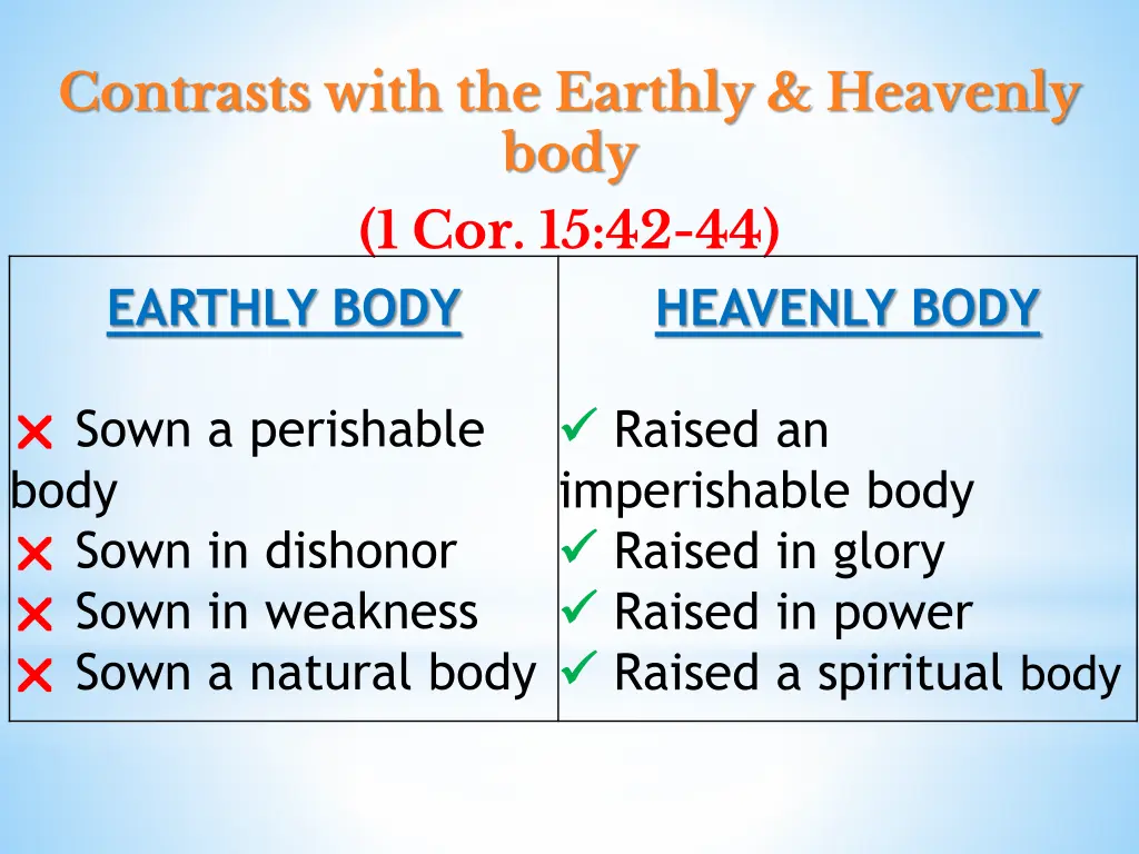 contrasts with the earthly heavenly body