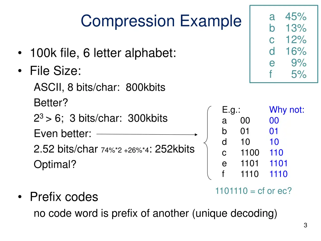 a 45 b 13 c 12 d 16 e 9 f 5