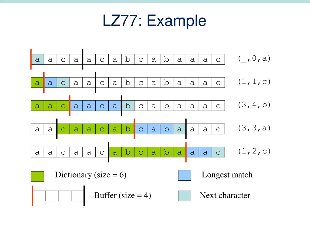 lz77 example