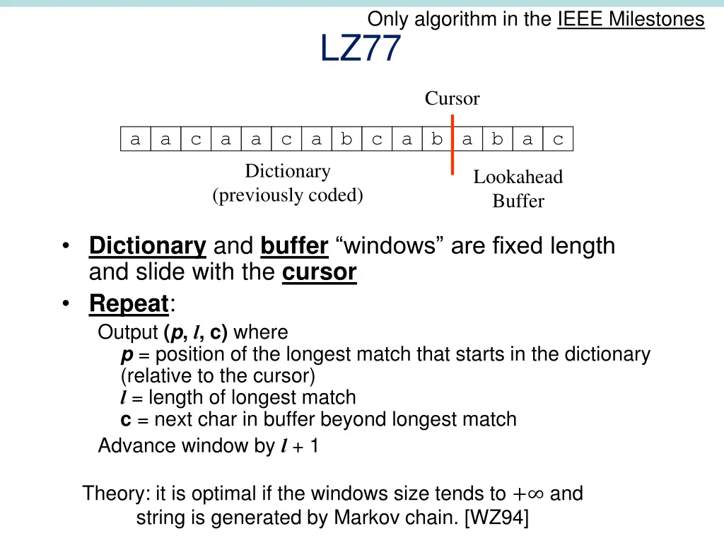 only algorithm in the ieee milestones