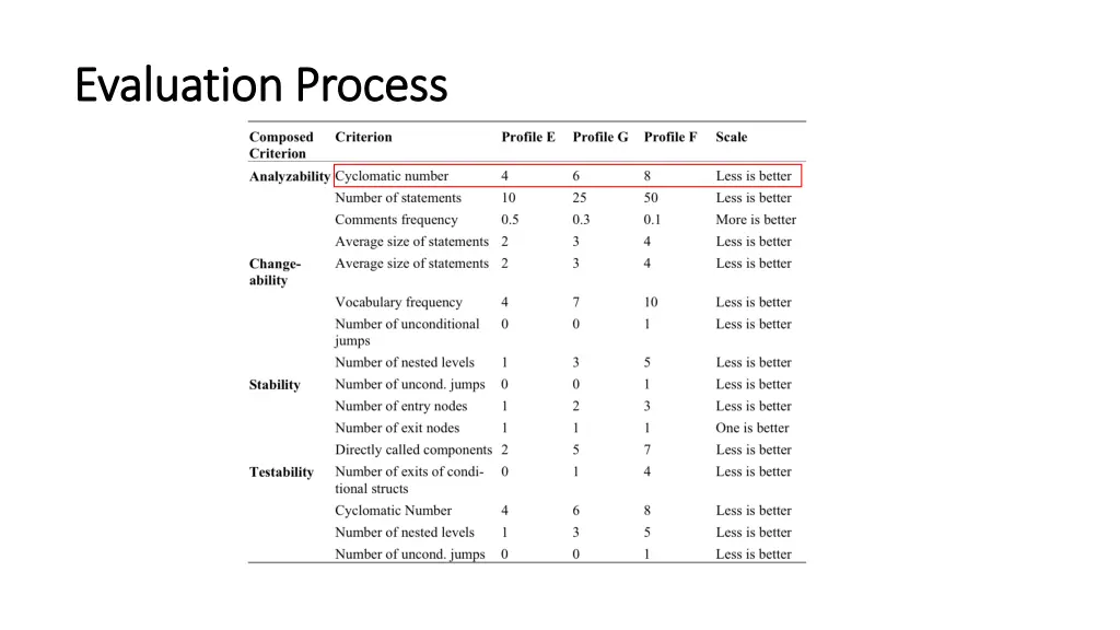 evaluation process evaluation process