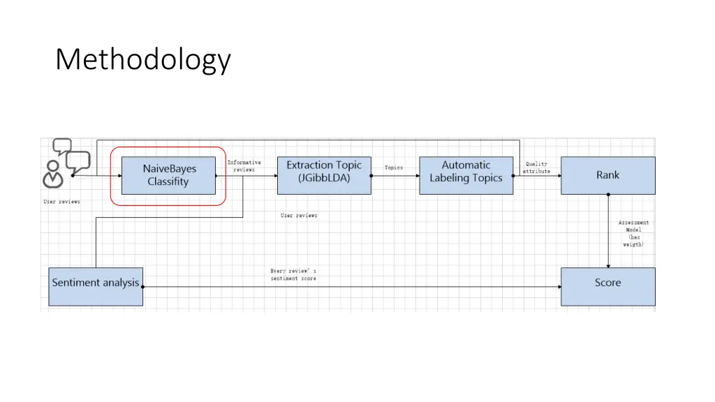 methodology 1
