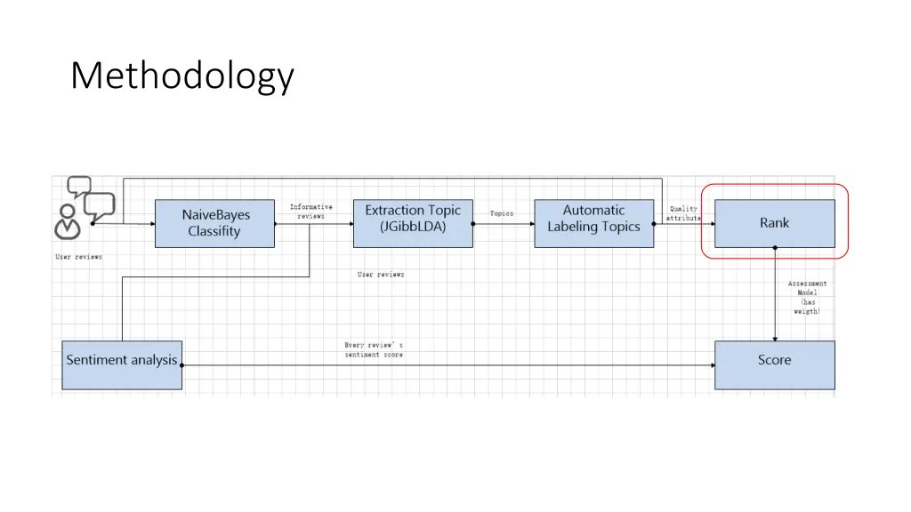 methodology 4